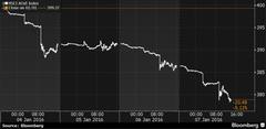 S&P500 за 4 дня упал почти на 5% из-за краха в Китае