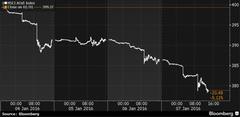 S&P500 за 4 дня упал почти на 5% из-за краха в Китае